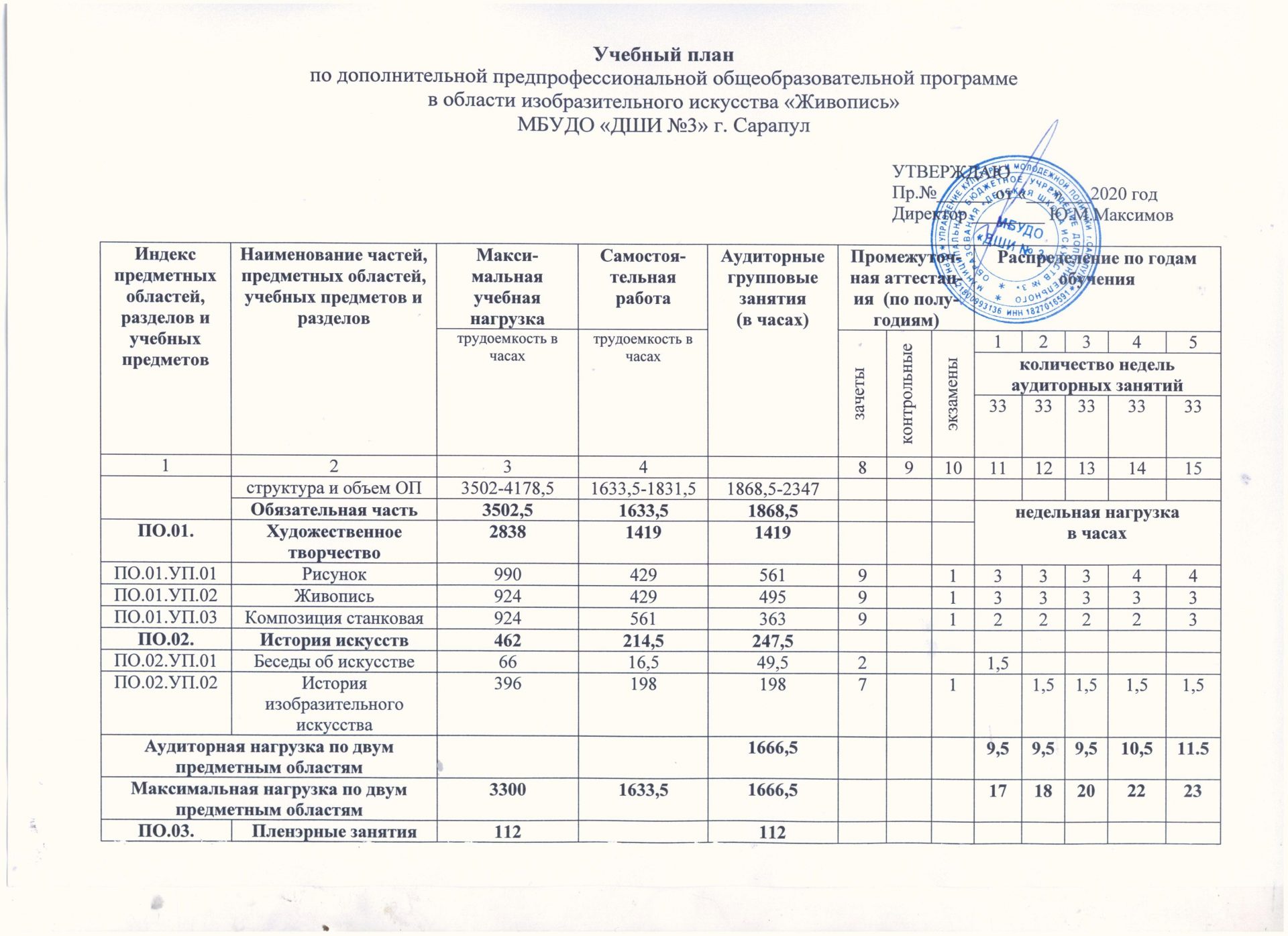 Учебный план предпрофессиональной программы